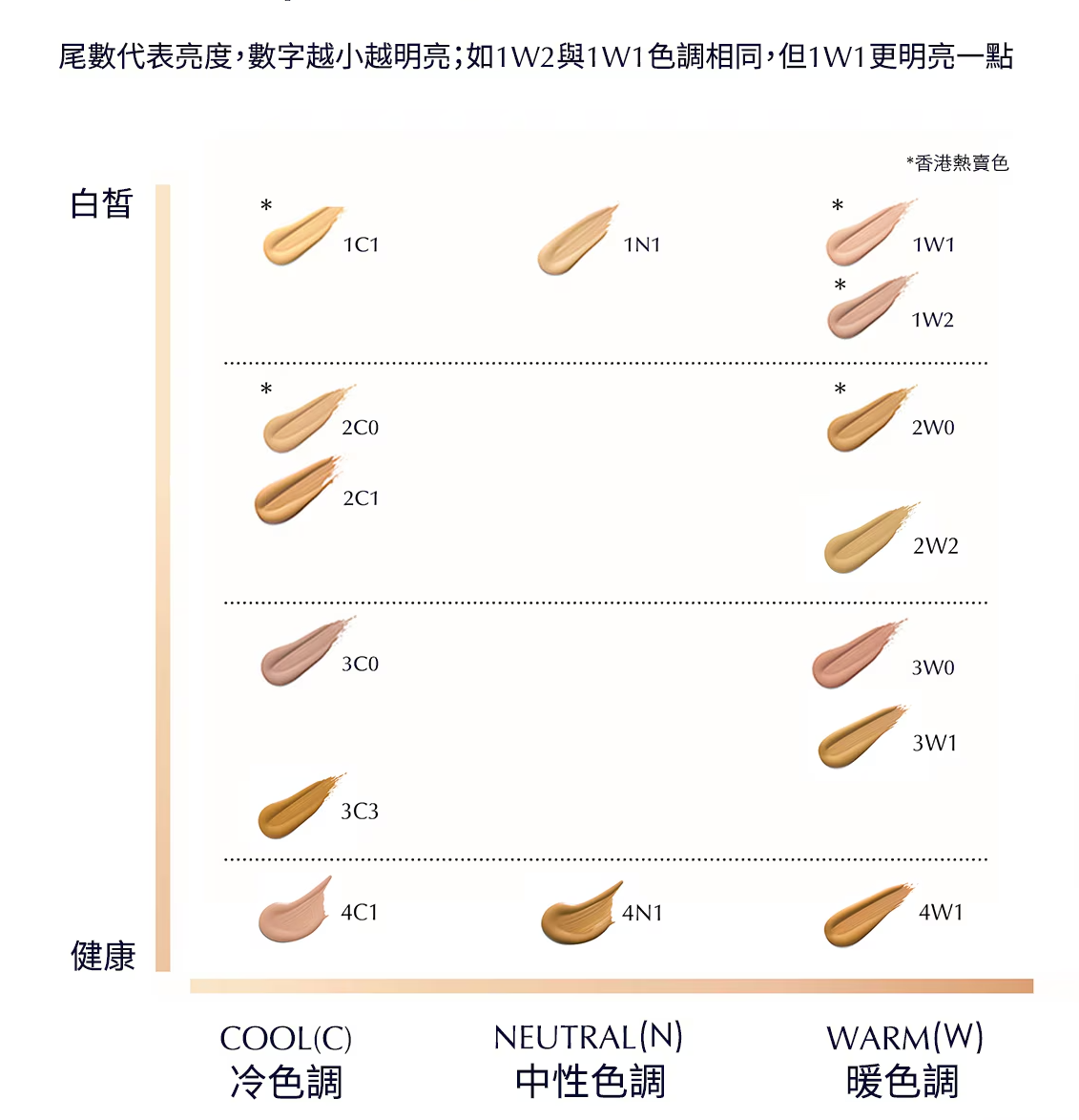 Estée Lauder Double Wear 持久防曬粉底 30ml(色號可選)